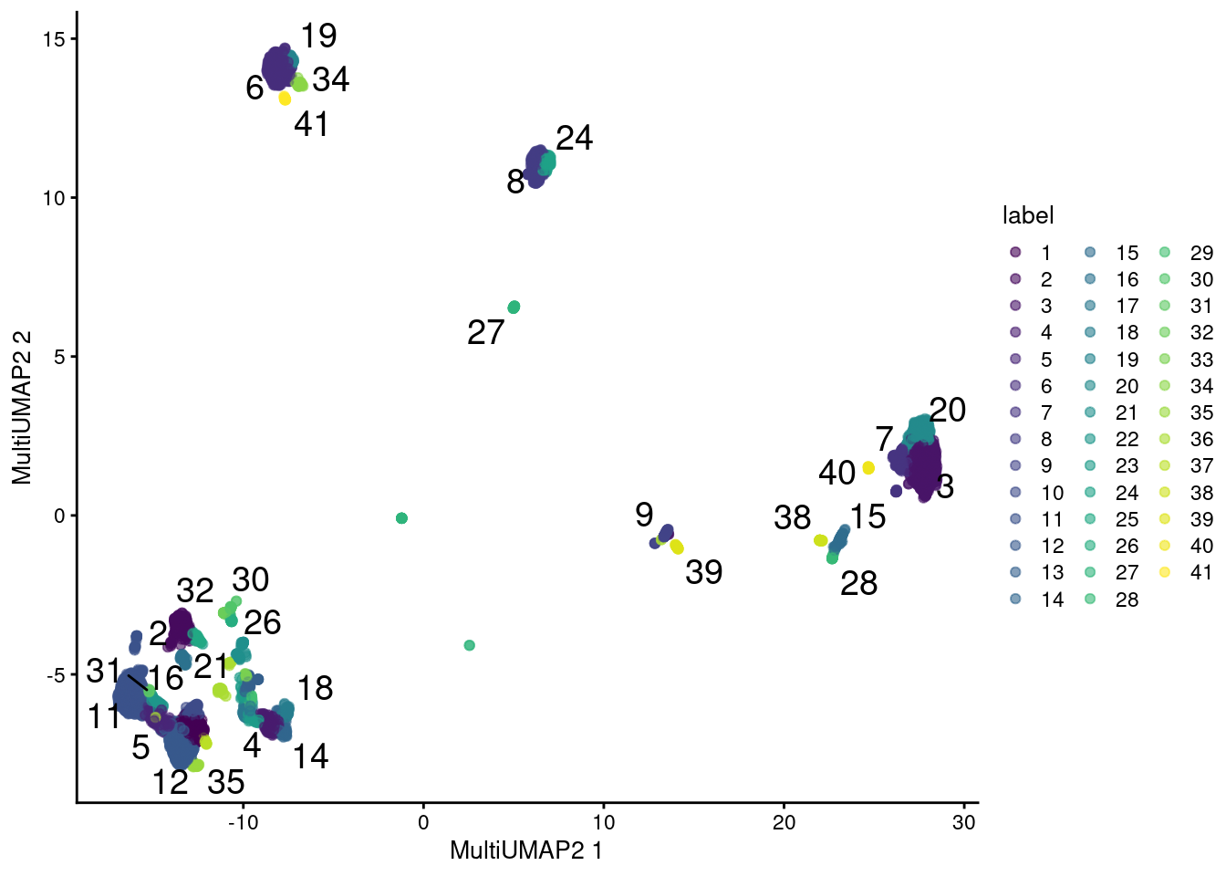 UMAP plot obtained by combining transcript and ADT data in the PBMC dataset using a multi-metric UMAP embedding. Each point represents a cell and is colored according to its assigned cluster.