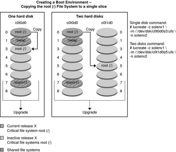 The context describes the illustration.