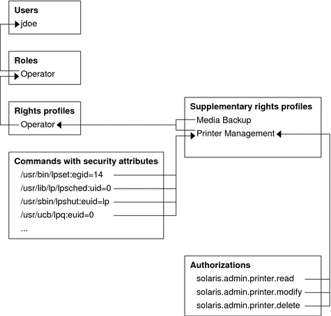 The following context describes the graphic.