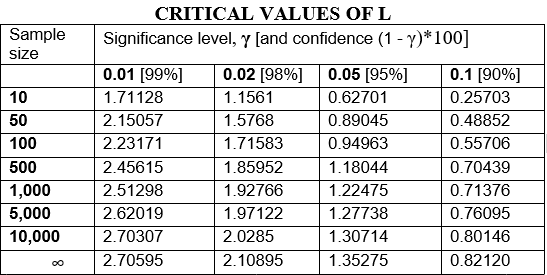 Table 1