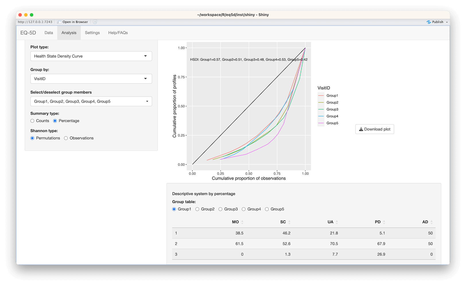 Shiny EQ-5D app HSDC plot screenshot