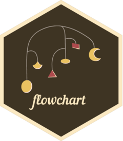 flowchart website