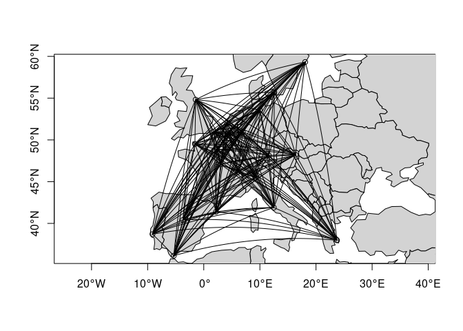A political map of Europe with country borders and a set of lines connecting 21 major cities. The lines are curved following great-circles arcs.